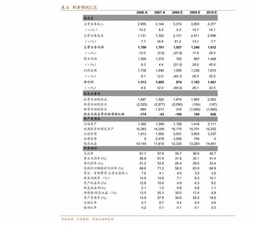 互联网保险新规落地 上市险企迎结构性利好